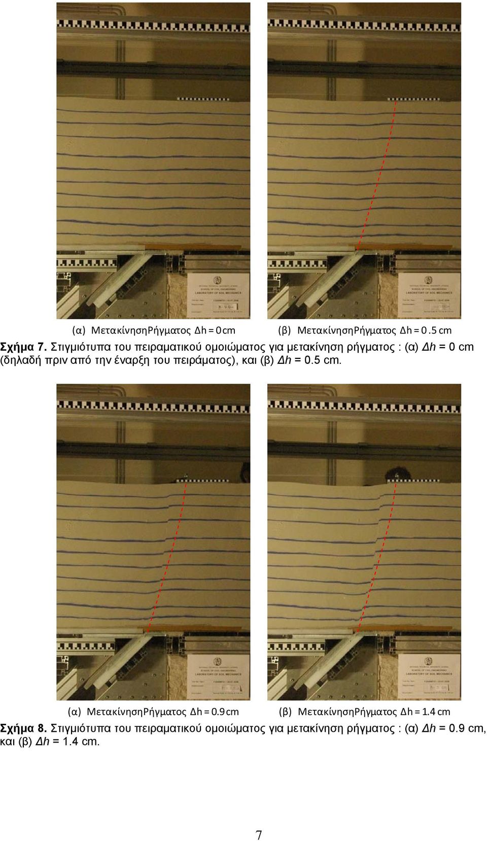 έναρξη του πειράματος), και (β) Δh = 0.5 cm. (α) ΜετακίνησηΡήγματος Δh = 0.