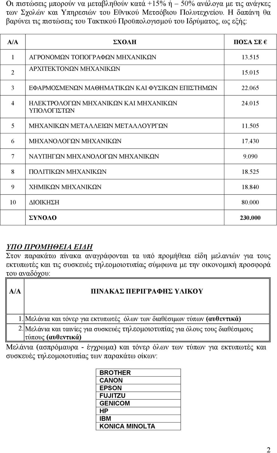 015 3 ΕΦΑΡΜΟΣΜΕΝΩΝ ΜΑΘΗΜΑΤΙΚΩΝ ΚΑΙ ΦΥΣΙΚΩΝ ΕΠΙΣΤΗΜΩΝ 22.065 4 ΗΛΕΚΤΡΟΛΟΓΩΝ ΜΗΧΑΝΙΚΩΝ ΚΑΙ ΜΗΧΑΝΙΚΩΝ ΥΠΟΛΟΓΙΣΤΩΝ 24.015 5 ΜΗΧΑΝΙΚΩΝ ΜΕΤΑΛΛΕΙΩΝ ΜΕΤΑΛΛΟΥΡΓΩΝ 11.505 6 ΜΗΧΑΝΟΛΟΓΩΝ ΜΗΧΑΝΙΚΩΝ 17.