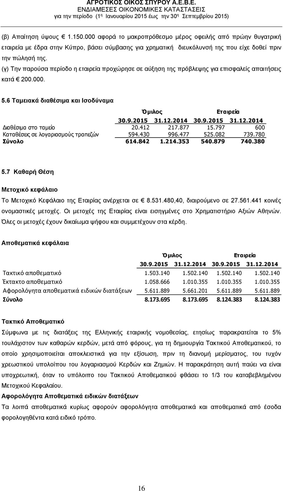 2014 30.9.2015 31.12.2014 Διαθέσιμα στο ταμείο 20.412 217.877 15.797 600 Καταθέσεις σε λογαριασμούς τραπεζών 594.430 996.477 525.082 739.780 Σύνολο 614.842 1.214.353 540.879 740.380 5.