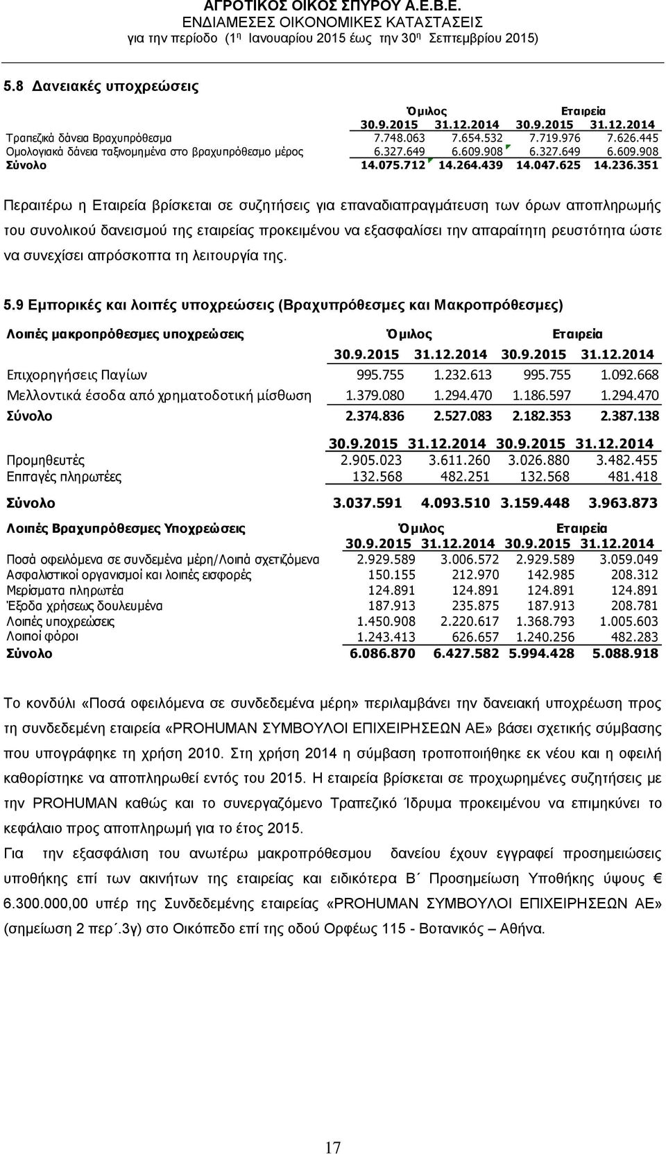 351 Περαιτέρω η Εταιρεία βρίσκεται σε συζητήσεις για επαναδιαπραγμάτευση των όρων αποπληρωμής του συνολικού δανεισμού της εταιρείας προκειμένου να εξασφαλίσει την απαραίτητη ρευστότητα ώστε να