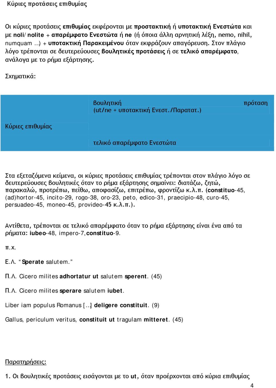 Σχηματικά: βουλητική (ut/ne + υποτακτική Ενεστ./Παρατατ.