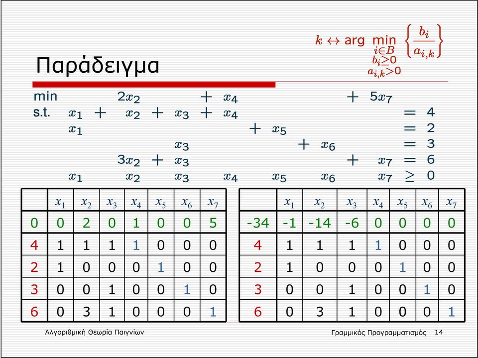 Προγραμματισμός 4