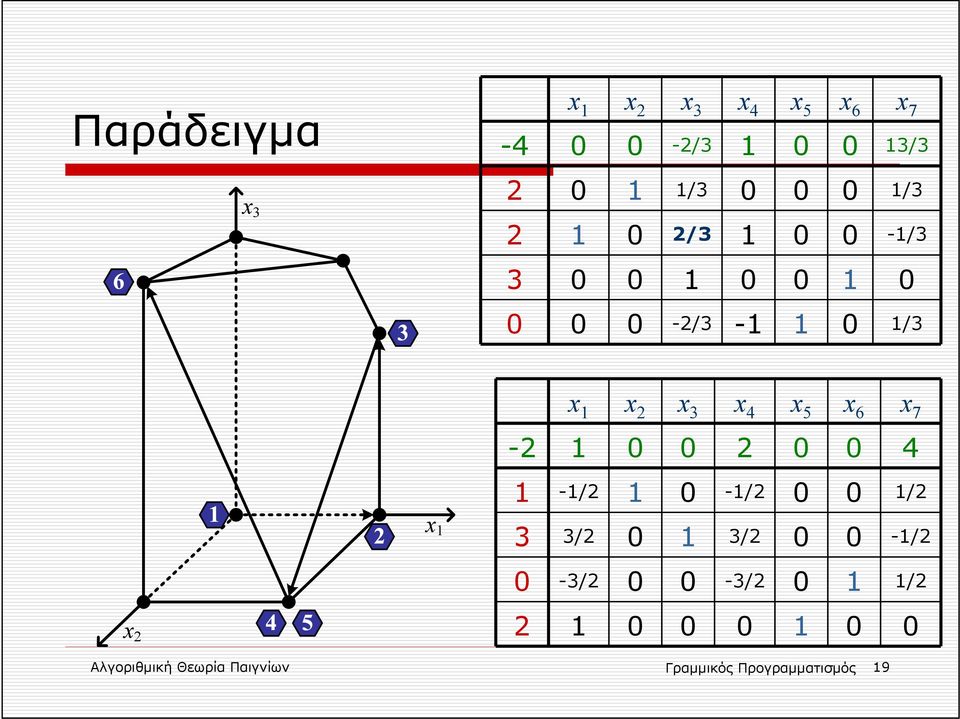 -/ -/ -/ / x Αλγοριθμική Θεωρία