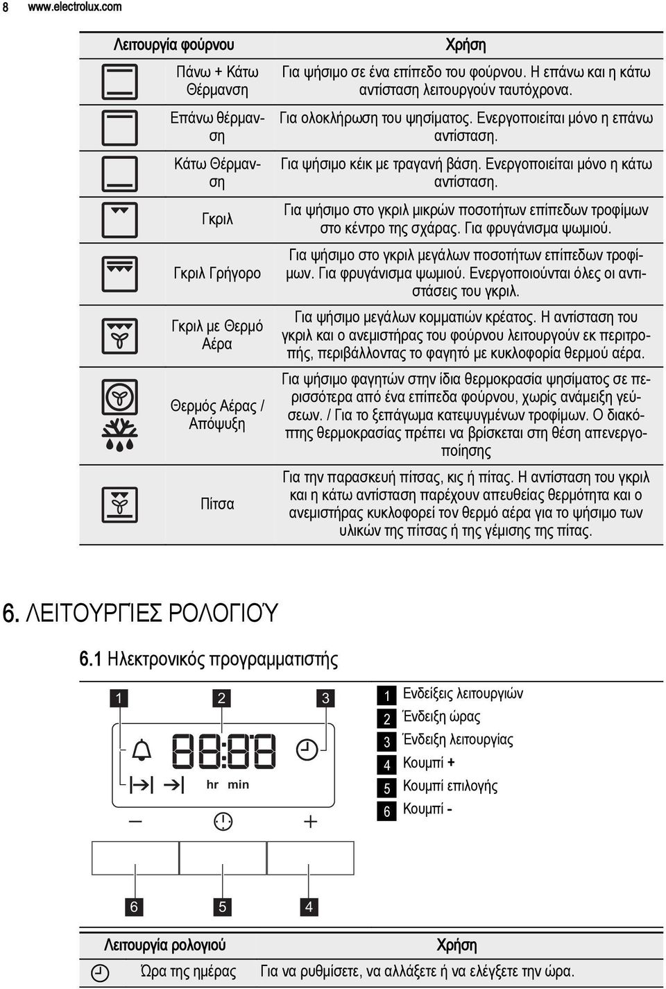 Η επάνω και η κάτω αντίσταση λειτουργούν ταυτόχρονα. Για ολοκλήρωση του ψησίματος. Ενεργοποιείται μόνο η επάνω αντίσταση. Για ψήσιμο κέικ με τραγανή βάση. Ενεργοποιείται μόνο η κάτω αντίσταση.