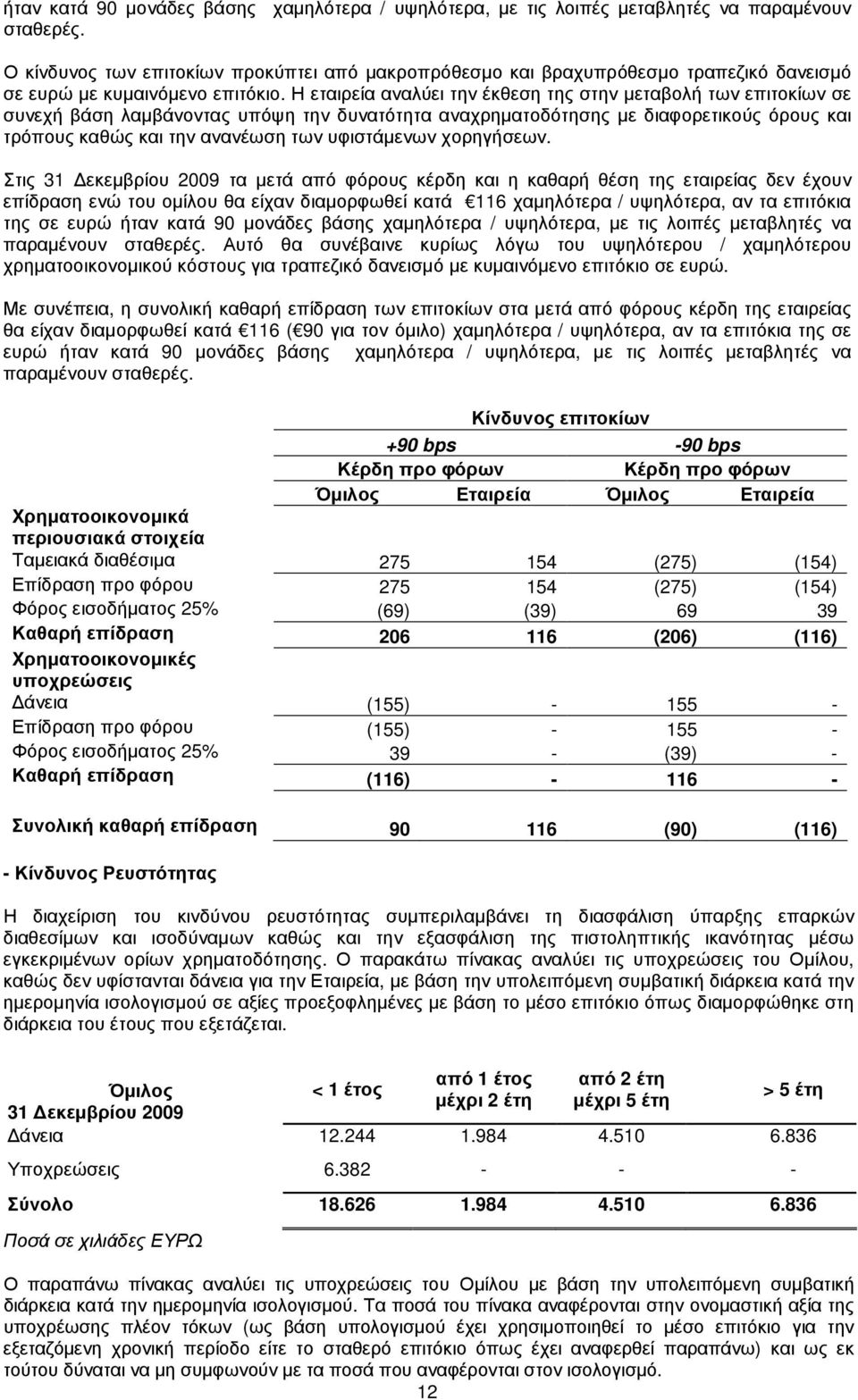 Η εταιρεία αναλύει την έκθεση της στην µεταβολή των επιτοκίων σε συνεχή βάση λαµβάνοντας υπόψη την δυνατότητα αναχρηµατοδότησης µε διαφορετικούς όρους και τρόπους καθώς και την ανανέωση των