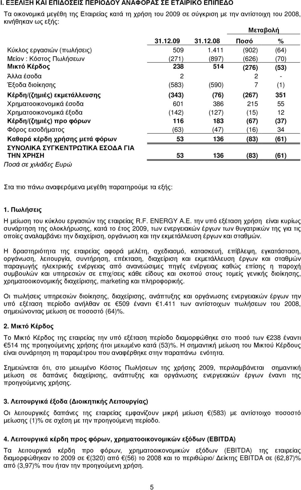 411 (902) (64) Μείον : Κόστος Πωλήσεων (271) (897) (626) (70) Μικτό Κέρδος 238 514 (276) (53) Άλλα έσοδα 2 2 - Έξοδα διοίκησης (583) (590) 7 (1) Κέρδη/(ζηµιές) εκµετάλλευσης (343) (76) (267) 351