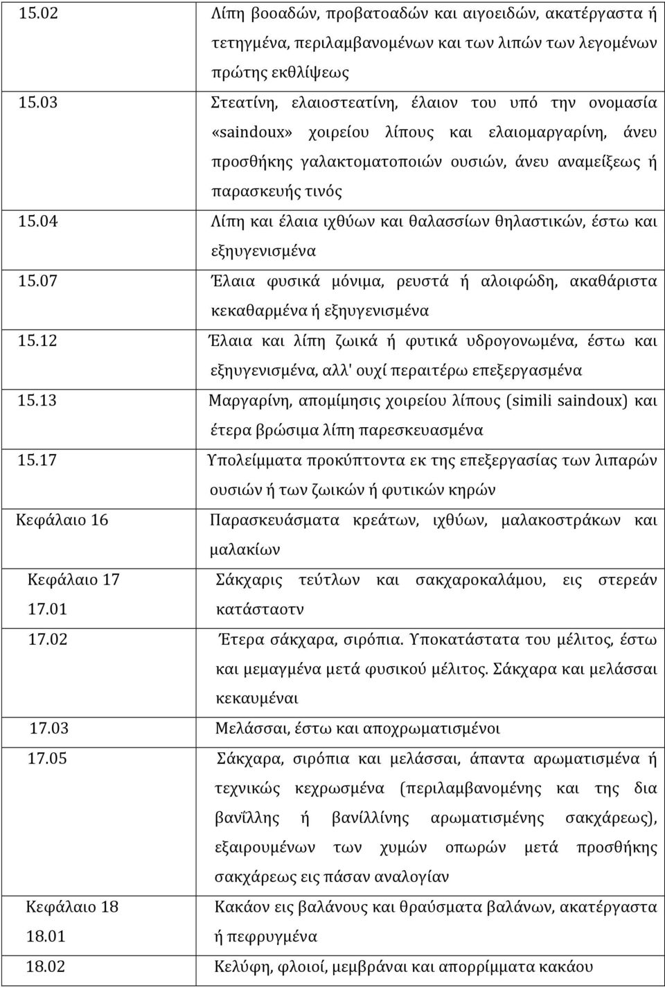 04 Λίπη και έλαια ιχθύων και θαλασσίων θηλαστικών, έστω και εξηυγενισµένα 15.07 Έλαια φυσικά µόνιµα, ρευστά ή αλοιφώδη, ακαθάριστα κεκαθαρµένα ή εξηυγενισµένα 15.