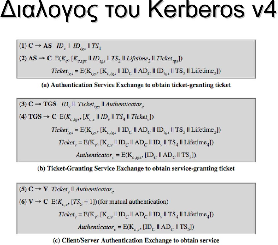 Kerberos