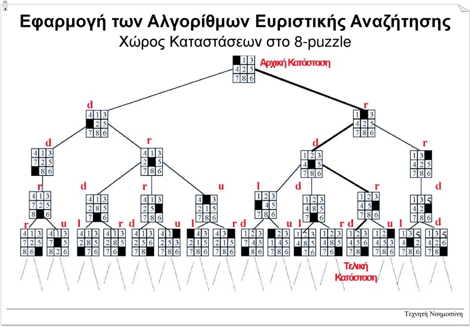 Ευριστικής