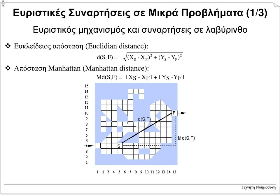 Ευκλείδειος απόσταση (Euclidian distance): d(s, F) = (X + 2 2