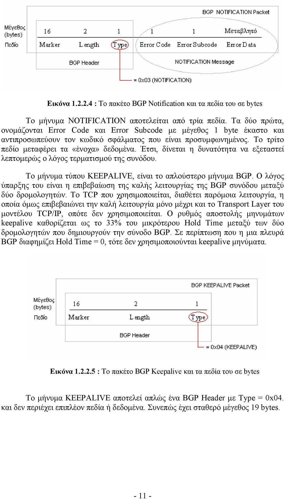Έτσι, δίνεται η δυνατότητα να εξεταστεί λεπτοµερώς ο λόγος τερµατισµού της συνόδου. Το µήνυµα τύπου KEEPALIVE, είναι το απλούστερο µήνυµα BGP.
