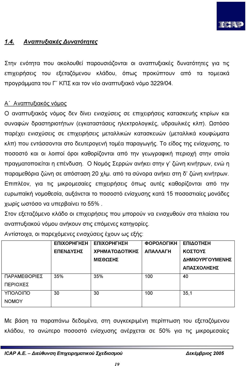 Α Αναπτυξιακός νόμος Ο αναπτυξιακός νόμος δεν δίνει ενισχύσεις σε επιχειρήσεις κατασκευής κτιρίων και συναφών δραστηριοτήτων (εγκαταστάσεις ηλεκτρολογικές, υδραυλικές κλπ).