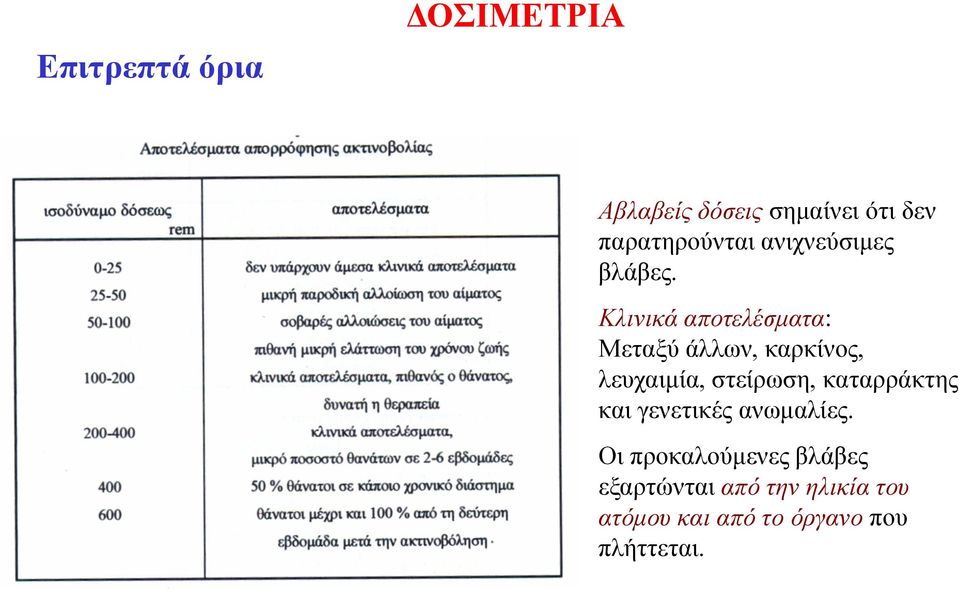 Κλινικά αποτελέσματα: Μεταξύ άλλων, καρκίνος, λευχαιμία, στείρωση,