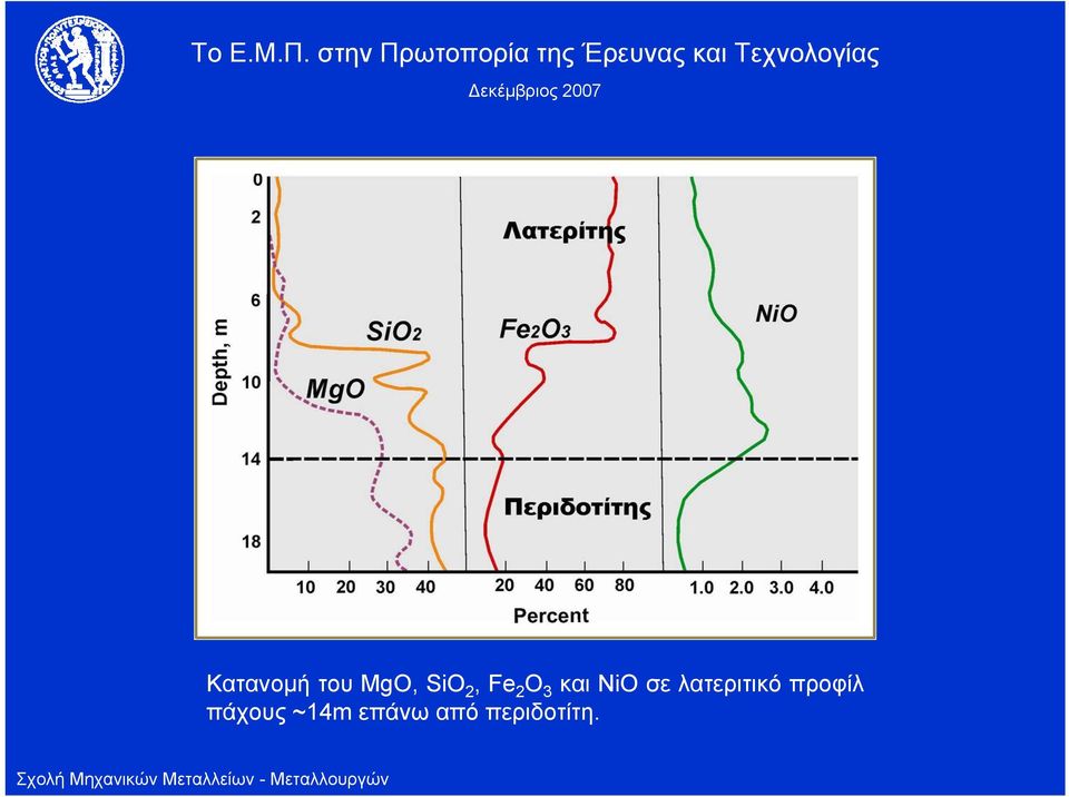 λατεριτικό προφίλ