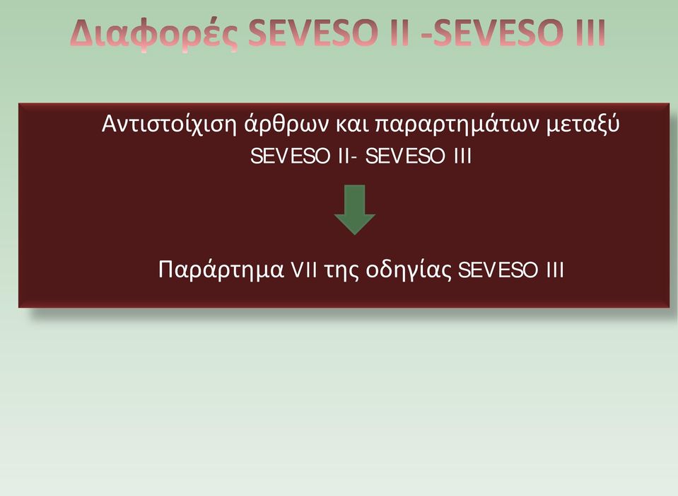 SEVESO II- SEVESO III
