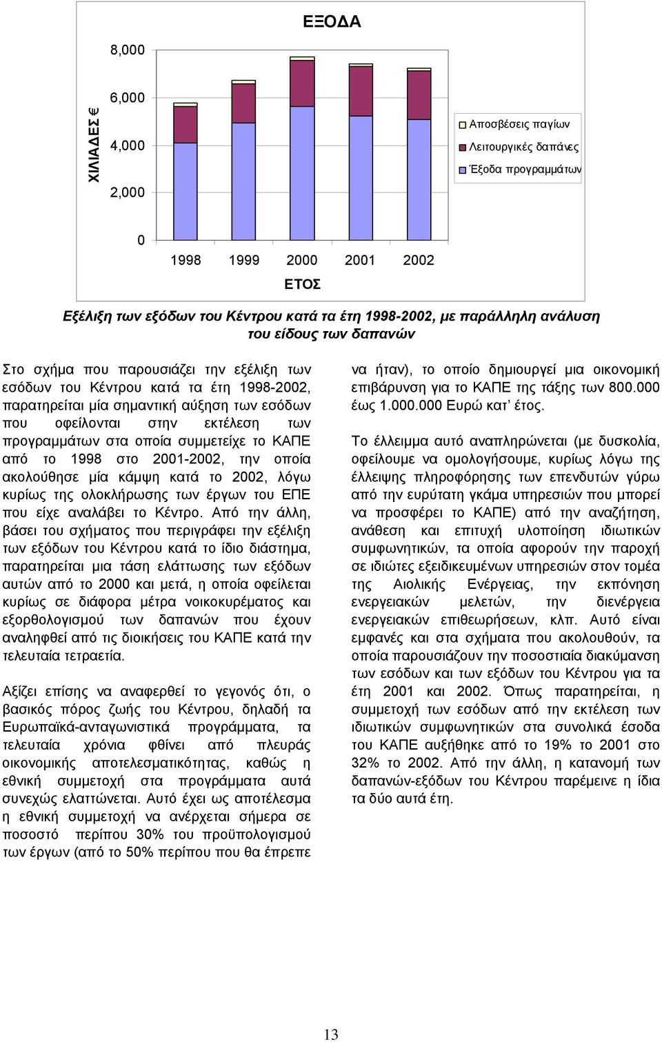 προγραµµάτων στα οποία συµµετείχε το ΚΑΠΕ από το 1998 στο 20012002, την οποία ακολούθησε µία κάµψη κατά το 2002, λόγω κυρίως της ολοκλήρωσης των έργων του ΕΠΕ που είχε αναλάβει το Κέντρο.