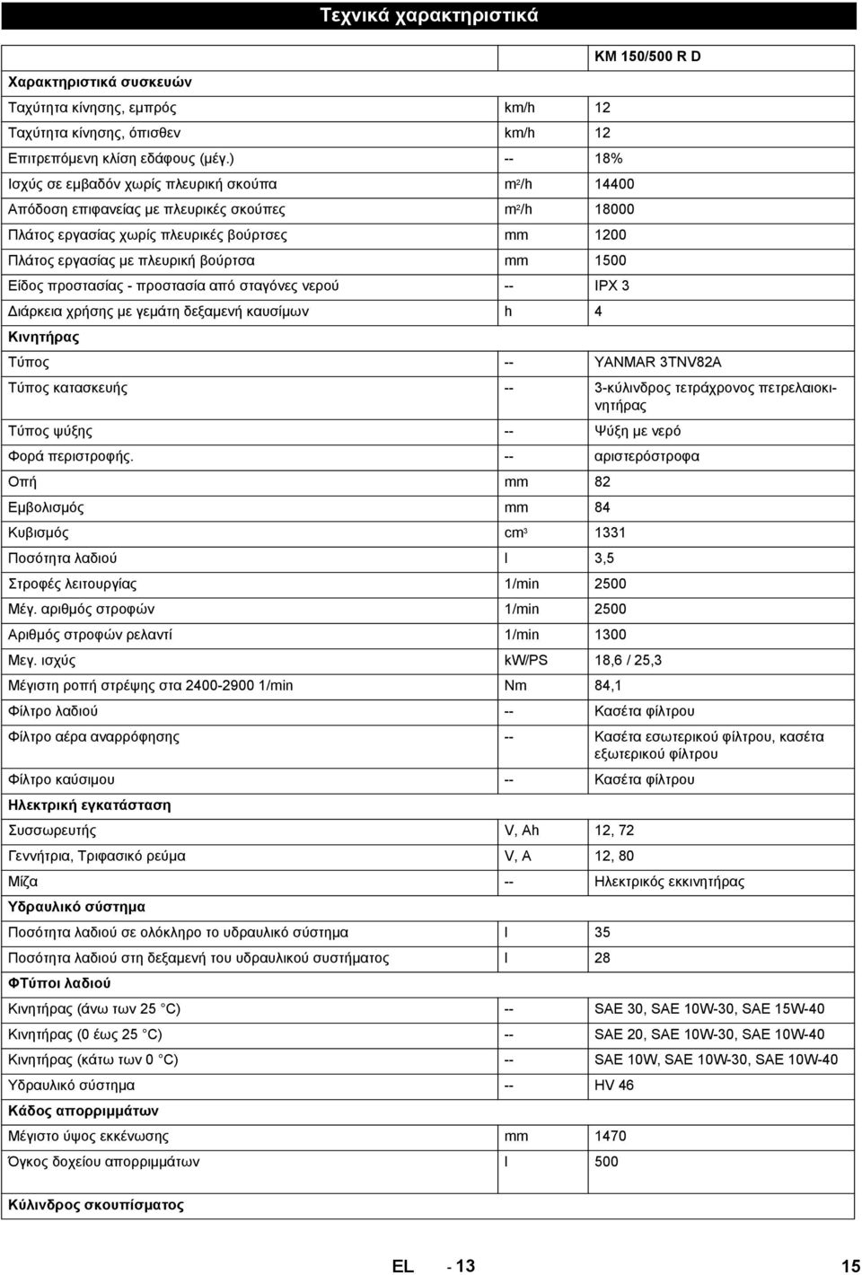 mm 1500 Είδος προστασίας - προστασία από σταγόνες νερού -- IPX 3 Διάρκεια χρήσης με γεμάτη δεξαμενή καυσίμων h 4 Κινητήρας Tύπος -- YANMAR 3TNV82A Τύπος κατασκευής -- 3-κύλινδρος τετράχρονος