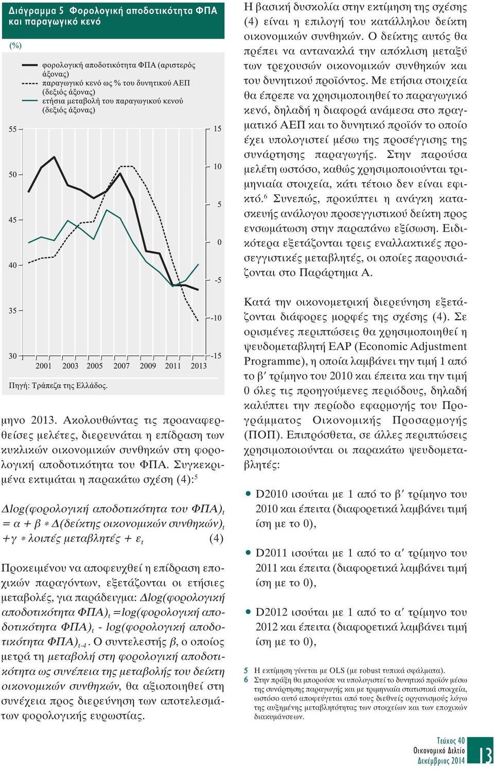 Με ετήσια στοιχεία θα έπρεπε να χρησιµοποιηθεί το παραγωγικό κενό, δηλαδή η διαφορά ανάµεσα στο πραγ- µατικό ΑΕΠ και το δυνητικό προϊόν το οποίο έχει υπολογιστεί µέσω της προσέγγισης της συνάρτησης