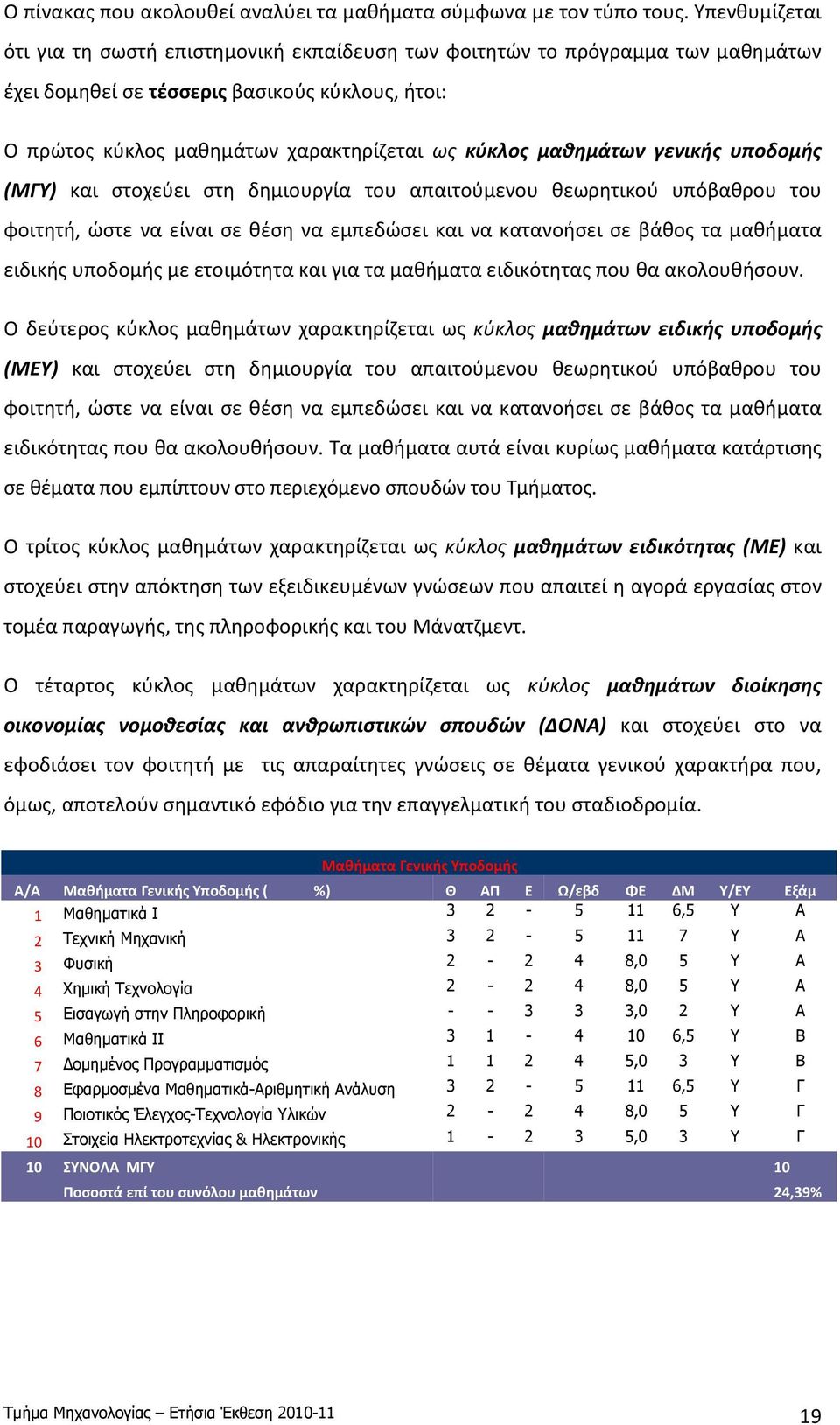 μαθημάτων γενικής υποδομής (ΜΓΥ) και στοχεύει στη δημιουργία του απαιτούμενου θεωρητικού υπόβαθρου του φοιτητή, ώστε να είναι σε θέση να εμπεδώσει και να κατανοήσει σε βάθος τα μαθήματα ειδικής