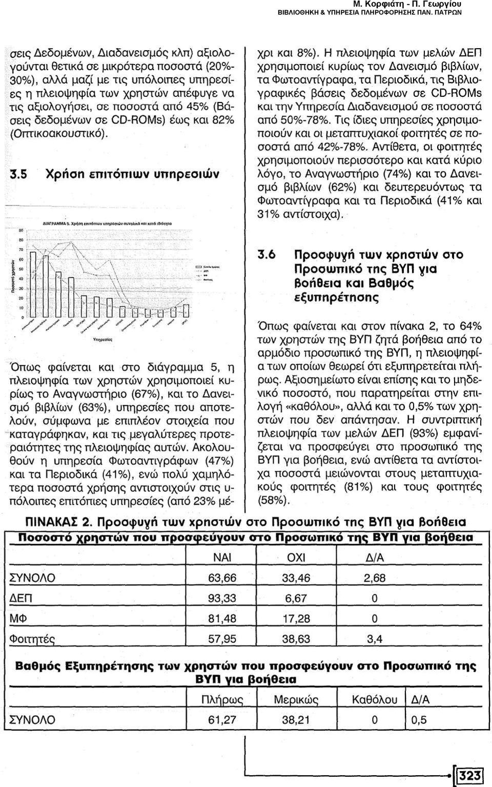 ΒΙΒΛΙΟΘΗΚΗ &