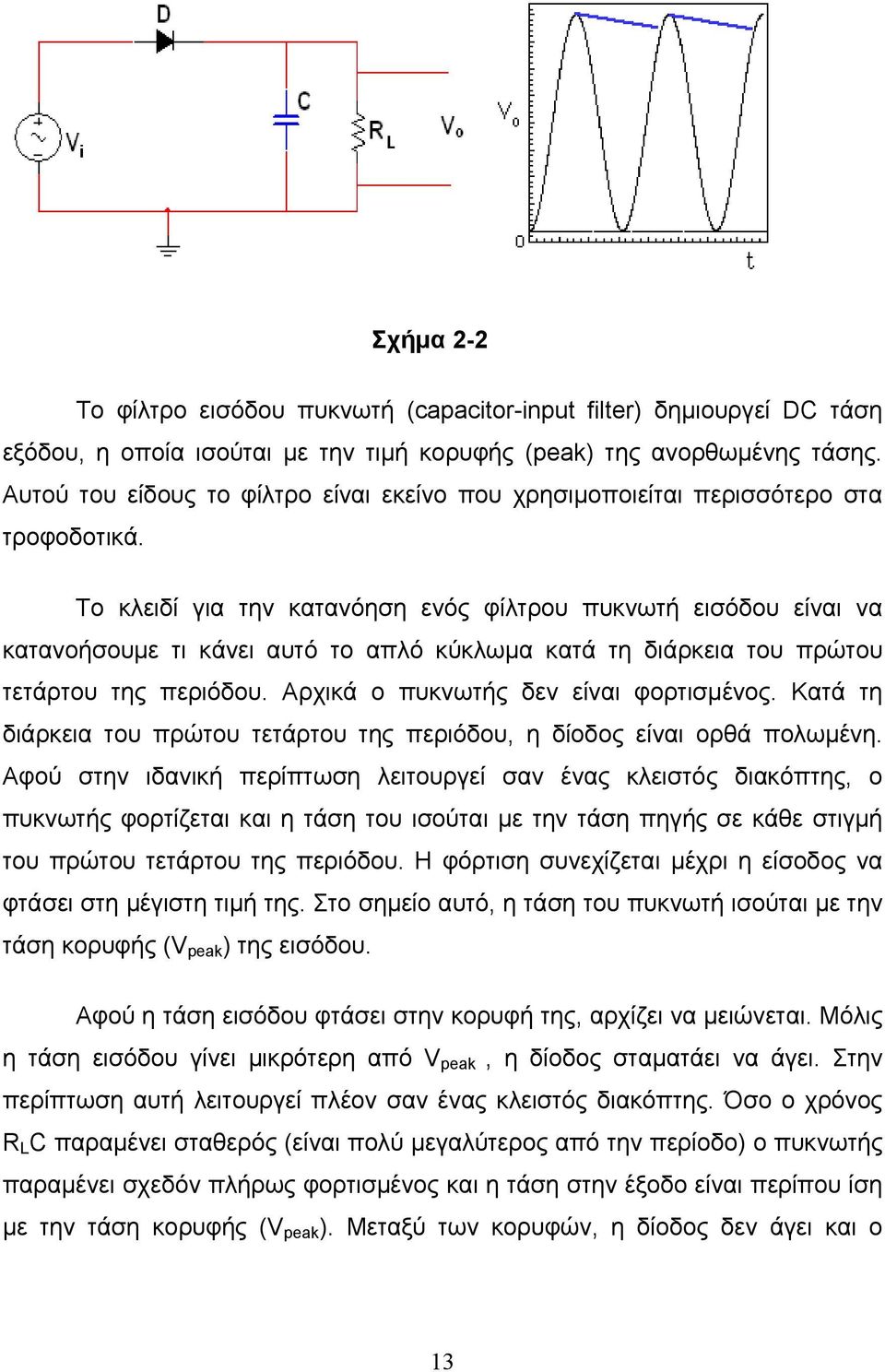 Το κλειδί για την κατανόηση ενός φίλτρου πυκνωτή εισόδου είναι να κατανοήσουμε τι κάνει αυτό το απλό κύκλωμα κατά τη διάρκεια του πρώτου τετάρτου της περιόδου. Αρχικά ο πυκνωτής δεν είναι φορτισμένος.