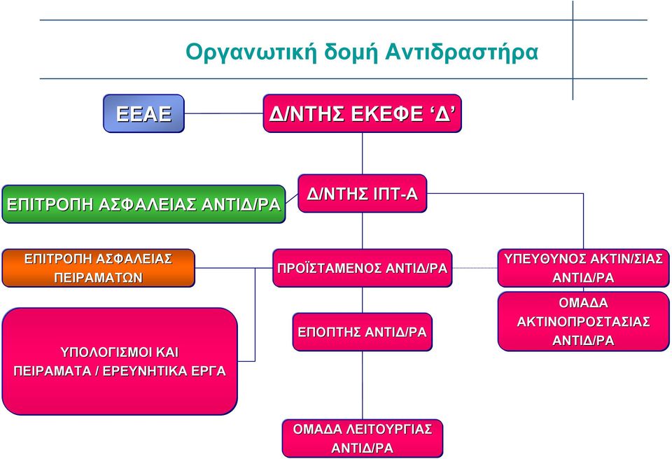 ΠΕΙΡΑΜΑΤΑ / ΕΡΕΥΝΗΤΙΚΑ ΕΡΓΑ ΠΡΟΪΣΤΑΜΕΝΟΣ ΑΝΤΙΔ/ΡΑ ΕΠΟΠΤΗΣ ΑΝΤΙΔ/ΡΑ