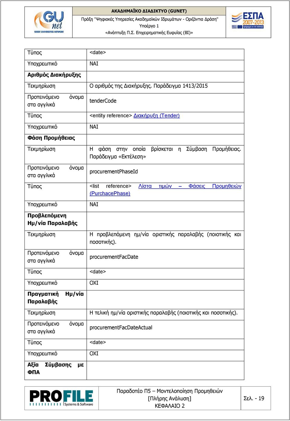 Παράδειγμα «Εκτέλεση» procurementphaseid <list reference> Λίστα τιμών Φάσεις Προμηθειών (PurchacePhase) Προβλεπόμενη Ημ/νία Παραλαβής Πραγματική