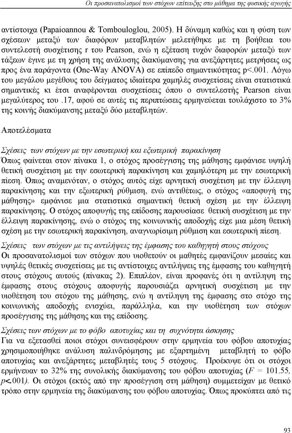 της ανάλυσης διακύµανσης για ανεξάρτητες µετρήσεις ως προς ένα παράγοντα (One-Way ANOVA) σε επίπεδο σηµαντικότητας p<.001.