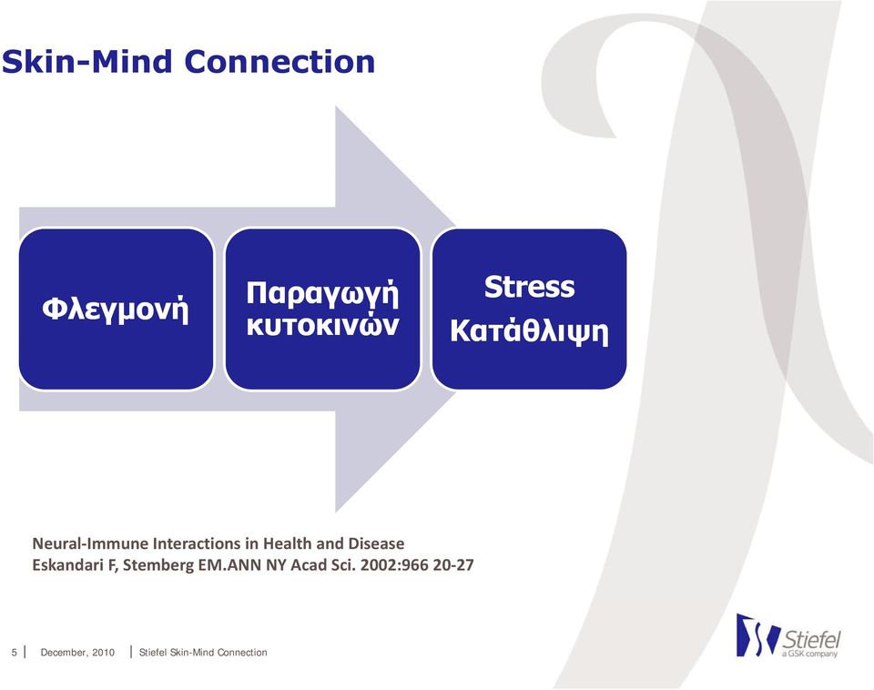 Interactions in Health and Disease