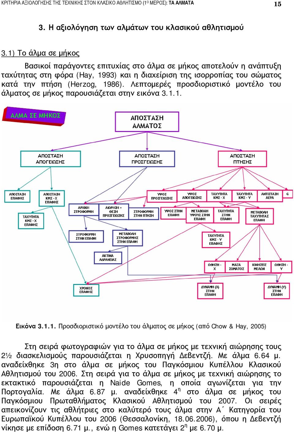 Λεπτομερές προσδιοριστικό μοντέλο του άλματος σε μήκος παρουσιάζεται στην εικόνα 3.1.