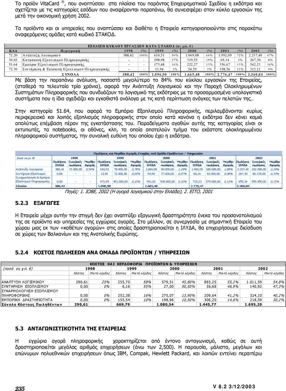 ΕΞ ΕΛΙΞ Η ΚΥΚΛΟΥ ΕΡΓΑΣ ΙΩ Ν ΚΑΤΑ ΣΤΑΚΟ (σε χιλ. ) ΚΑ Περιγραφή 1998 (%) 1 999 (%) 2000 (%) 2001 (%) 2002 (%) 72.20 Ανάπτυξη Λογισµικο ύ 388,42 100% 610,51 56% 1.069,08 64% 1.992,09 72% 2.