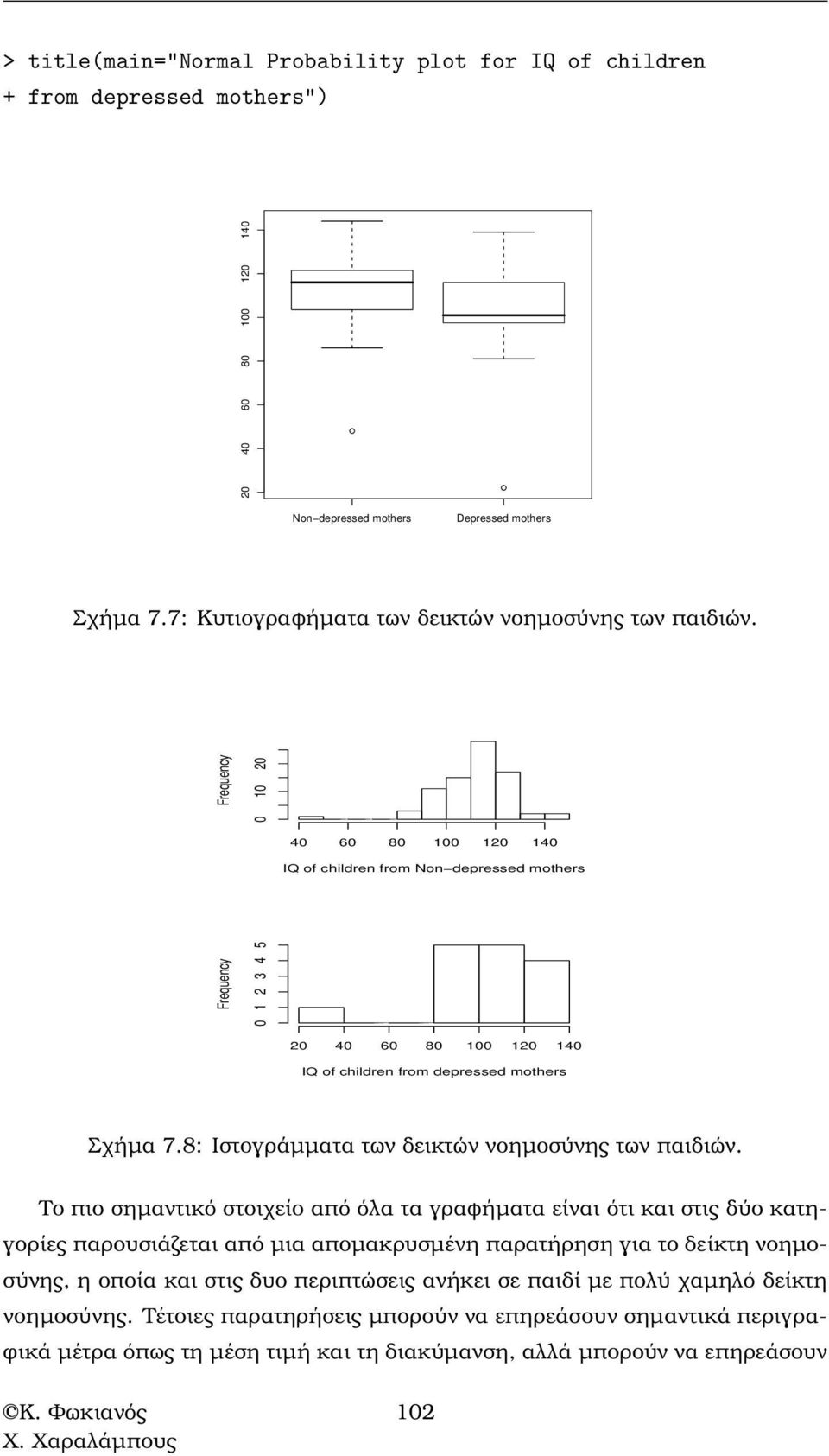 Frequency 0 10 20 40 60 80 100 120 140 IQ of children from Non depressed mothers Frequency 0 1 2 3 4 5 20 40 60 80 100 120 140 IQ of children from depressed mothers Σχήµα 7.