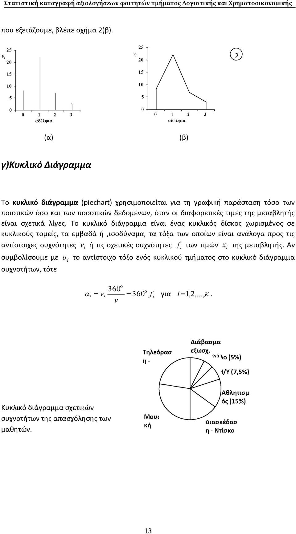 μεταβλητής είναι σχετικά λίγες.