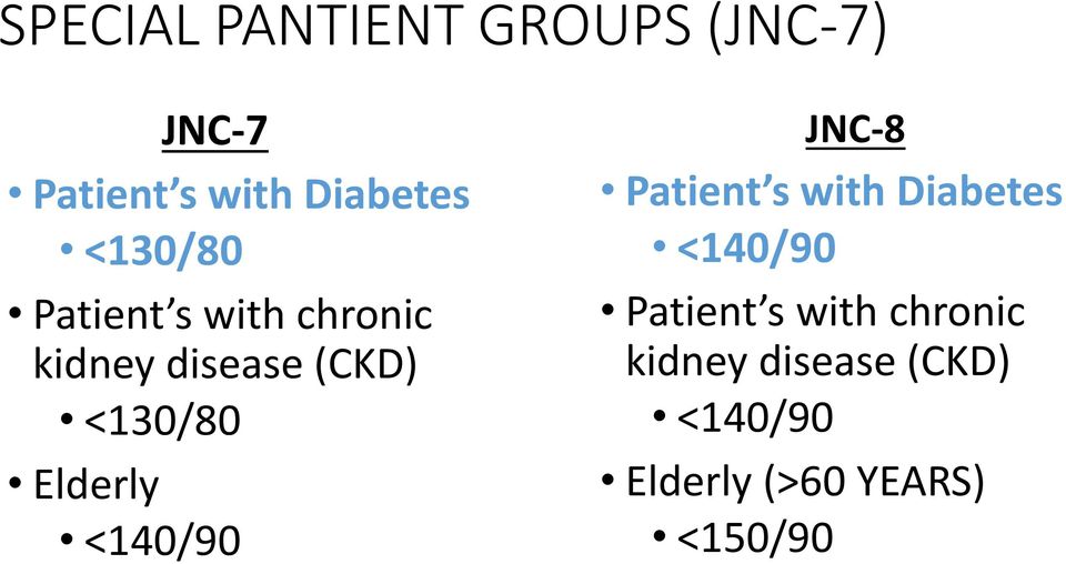 Elderly <140/90 JNC-8 Patient s with Diabetes <140/90 Patient s