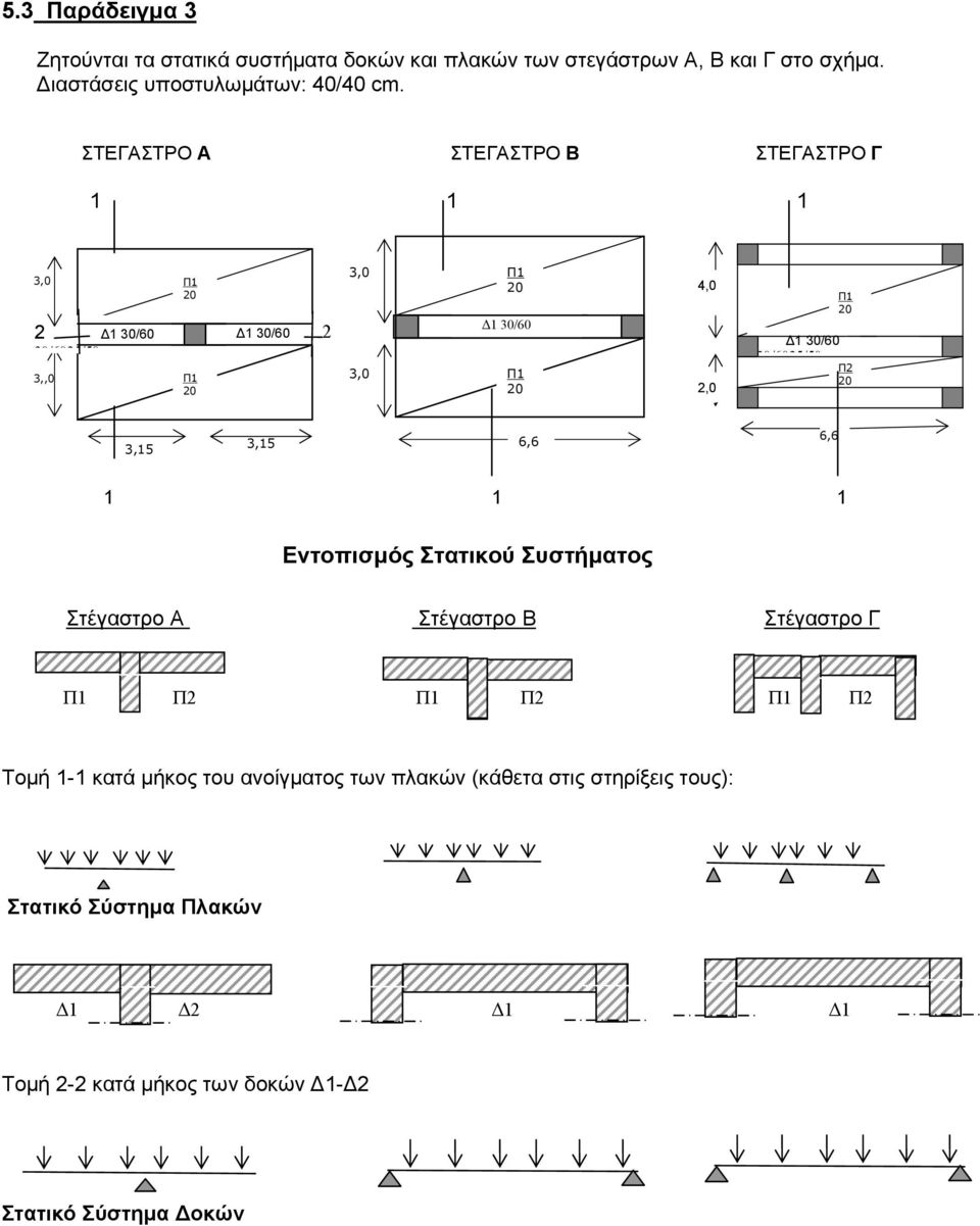 30/60 30/6025/50 2,0 Π2 20 3,15 3,15 6,6 6,6 1 1 1 Εντοπισμός Στατικού Συστήματος Στέγαστρο Α Στέγαστρο Β Στέγαστρο Γ Π1 Π2 Π1 Π2 Π1 Π2 Τομή 1-1