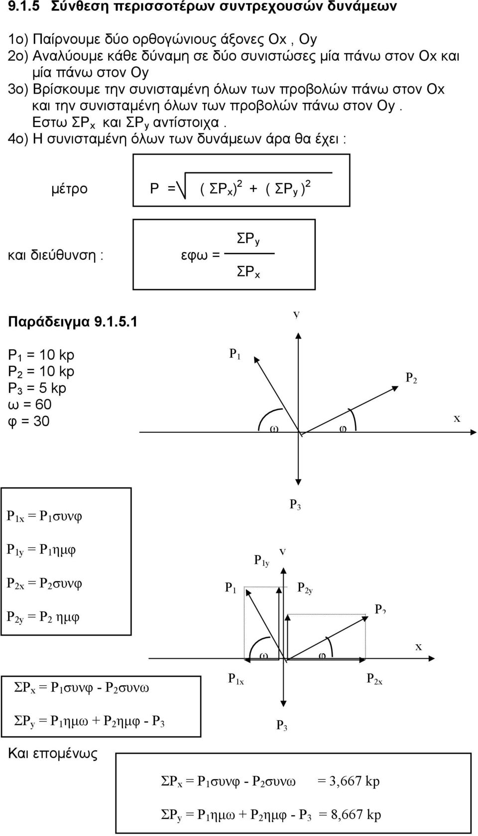 4ο) Η συνισταμένη όλων των δυνάμεων άρα θα έχει : μέτρο Ρ = ( ΣΡ x ) 2 + ( ΣP y ) 2 και διεύθυνση : εφω = ΣΡ y ΣΡ x Παράδειγμα 9.1.5.