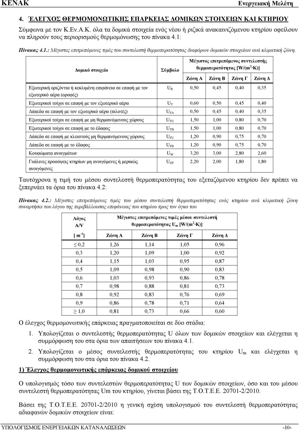 Δομικό στοιχείο Εξωτερική οριζόντια ή κεκλιμένη επιφάνεια σε επαφή με τον εξωτερικό αέρα (οροφές) Σύμβολο Μέγιστος επιτρεπόμενος συντελεστής θερμοπερατότητας [W/(m 2 Κ)] Ζώνη Α Ζώνη Β Ζώνη Γ Ζώνη Δ U