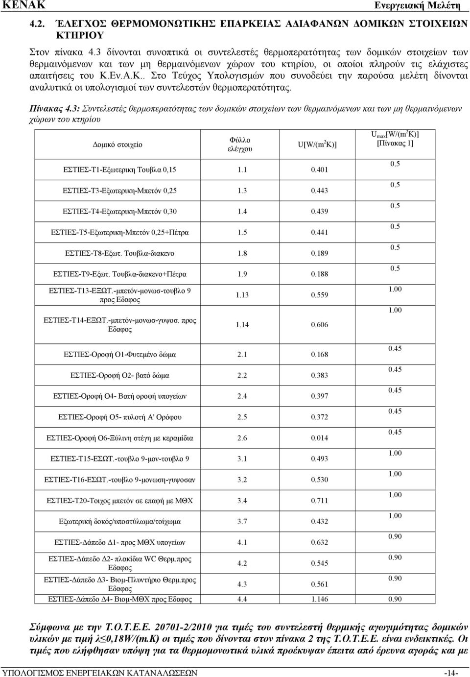 Εν.Α.Κ.. Στο Τεύχος Υπολογισμών που συνοδεύει την παρούσα μελέτη δίνονται αναλυτικά οι υπολογισμοί των συντελεστών θερμοπερατότητας. Πίνακας 4.