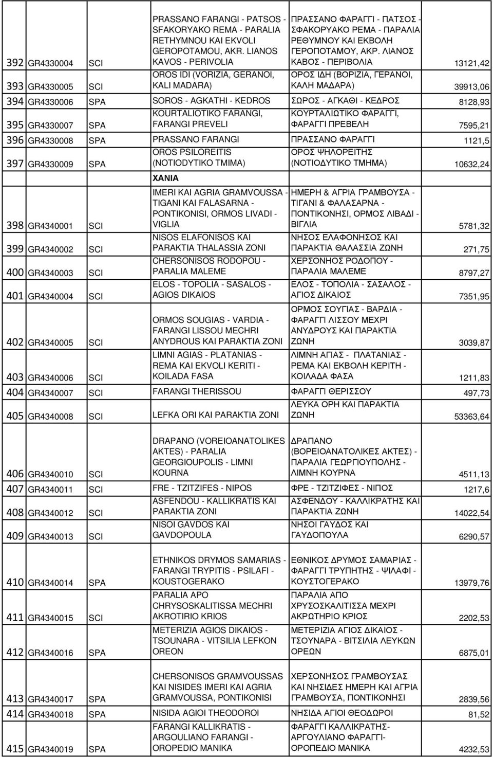 ΛΙΑΝΟΣ ΚΑΒΟΣ - ΠΕΡΙΒΟΛΙΑ 13121,42 393 GR4330005 SCI OROS IDI (VORIZIA, GERANOI, KALI MADARA) ΟΡΟΣ Ι Η (ΒΟΡΙΖΙΑ, ΓΕΡΑΝΟΙ, ΚΑΛΗ ΜΑ ΑΡΑ) 39913,06 394 GR4330006 SPA SOROS - AGKATHI - KEDROS ΣΩΡΟΣ -