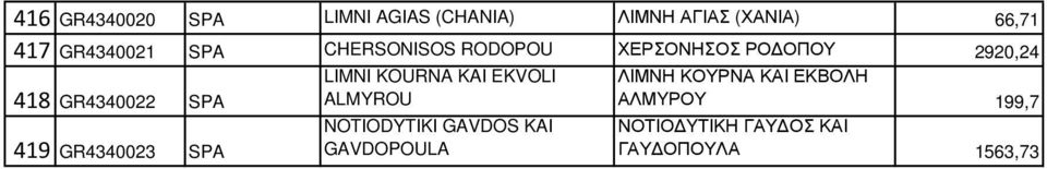 SPA LIMNI KOURNA KAI EKVOLI ALMYROU ΛIΜΝΗ ΚΟΥΡΝΑ ΚΑI ΕΚΒΟΛΗ ΑΛΜYΡΟΥ 199,7 419