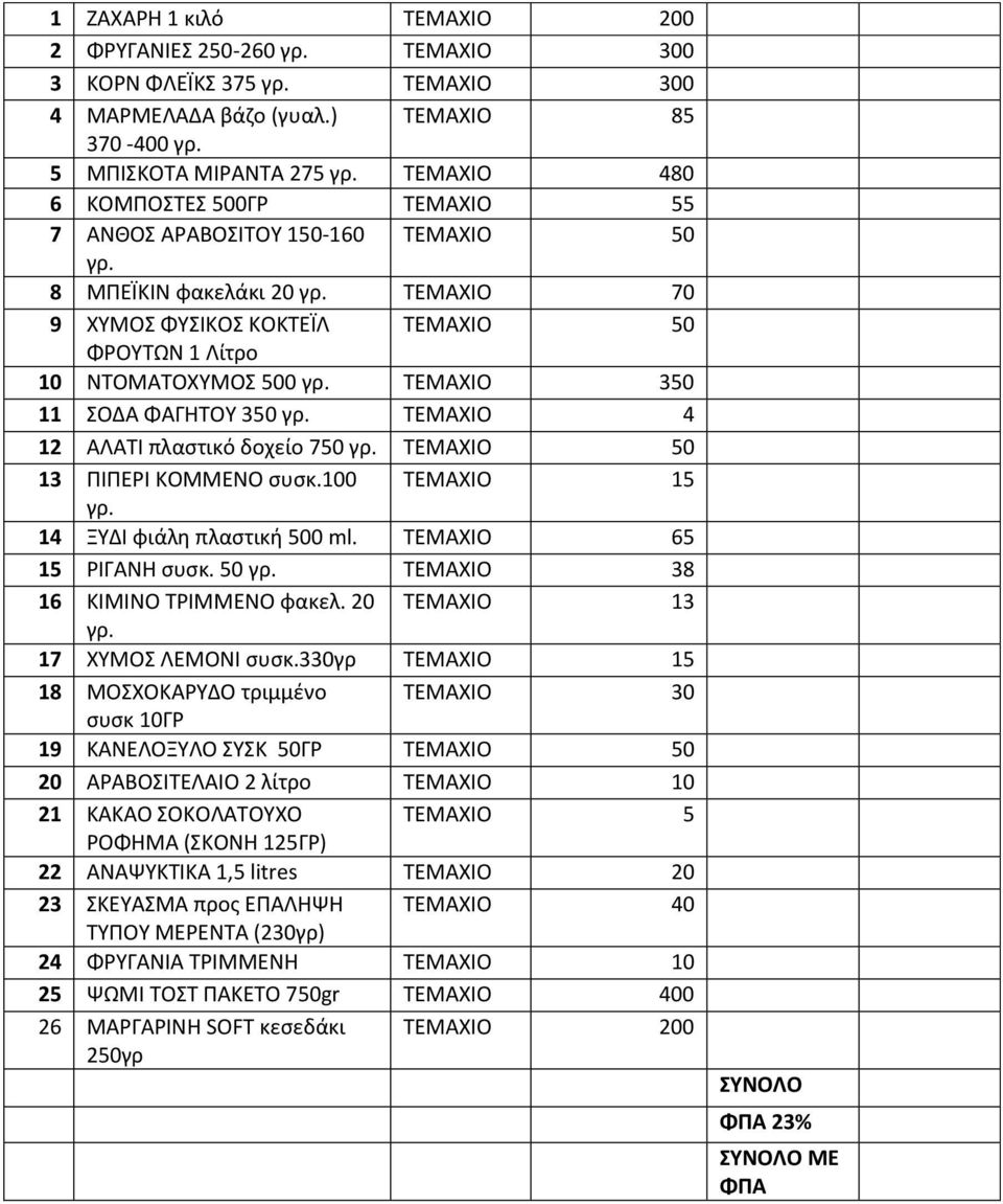 ΤΕΜΑΧΙΟ 350 11 ΣΟΔΑ ΦΑΓΗΤΟΥ 350 γρ. ΤΕΜΑΧΙΟ 4 12 ΑΛΑΤΙ πλαστικό δοχείο 750 γρ. ΤΕΜΑΧΙΟ 50 13 ΠΙΠΕΡΙ ΚΟΜΜΕΝΟ συσκ.100 ΤΕΜΑΧΙΟ 15 γρ. 14 ΞΥΔΙ φιάλη πλαστική 500 ml. ΤΕΜΑΧΙΟ 65 15 ΡΙΓΑΝΗ συσκ. 50 γρ.