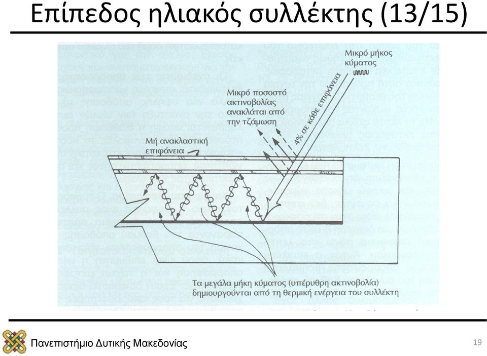 συλλέκτης