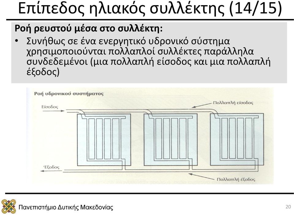 σύστημα χρησιμοποιούνται πολλαπλοί συλλέκτες παράλληλα