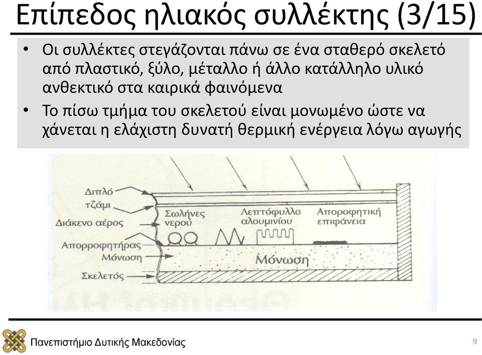 υλικό ανθεκτικό στα καιρικά φαινόμενα Το πίσω τμήμα του σκελετού