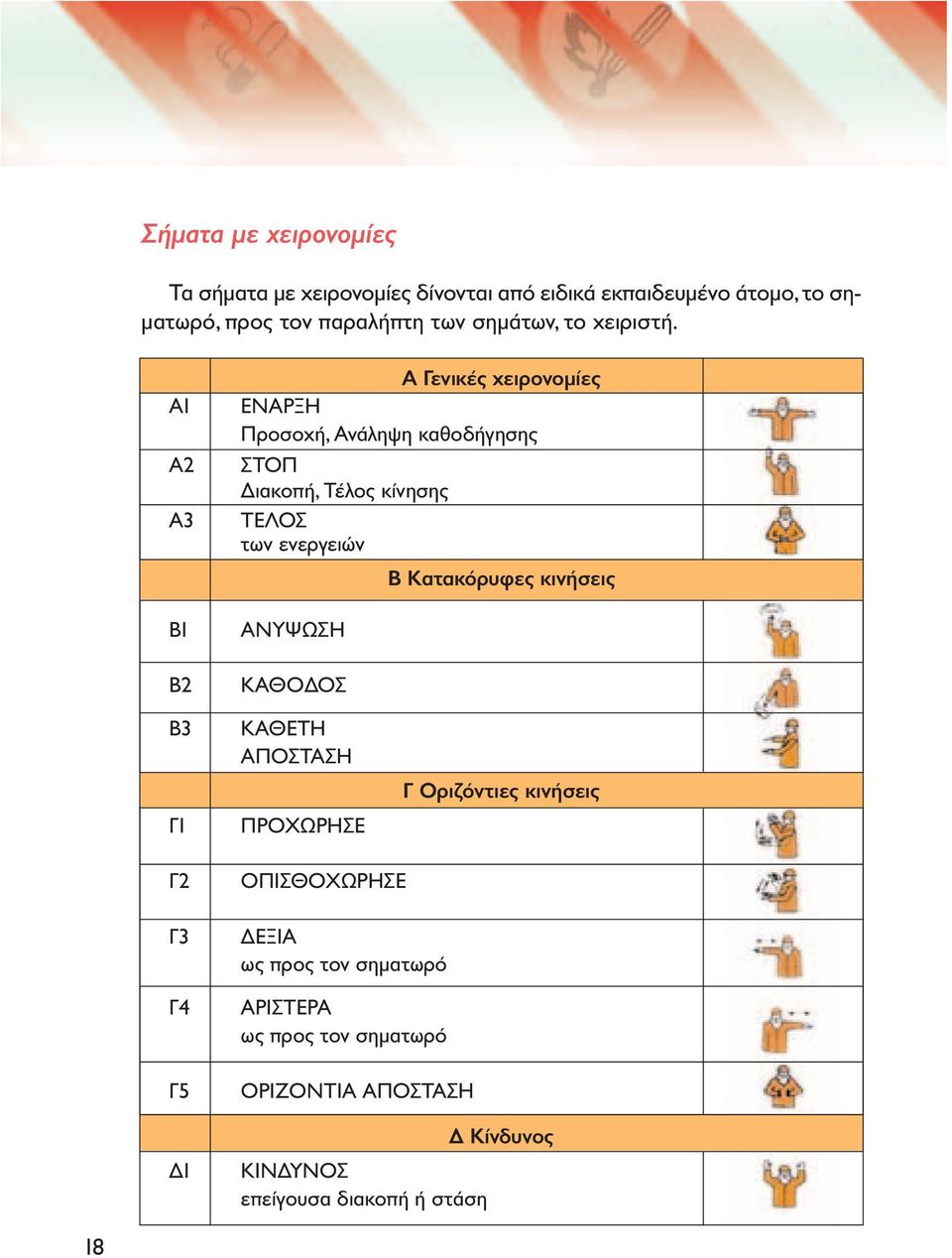 Α1 Α2 Α3 Β1 Β2 Α Γενικές χειρονοµίες ΕΝΑΡΞΗ Προσοχή, Ανάληψη καθοδήγησης ΣΤΟΠ ιακοπή, Τέλος κίνησης ΤΕΛΟΣ των ενεργειών Β