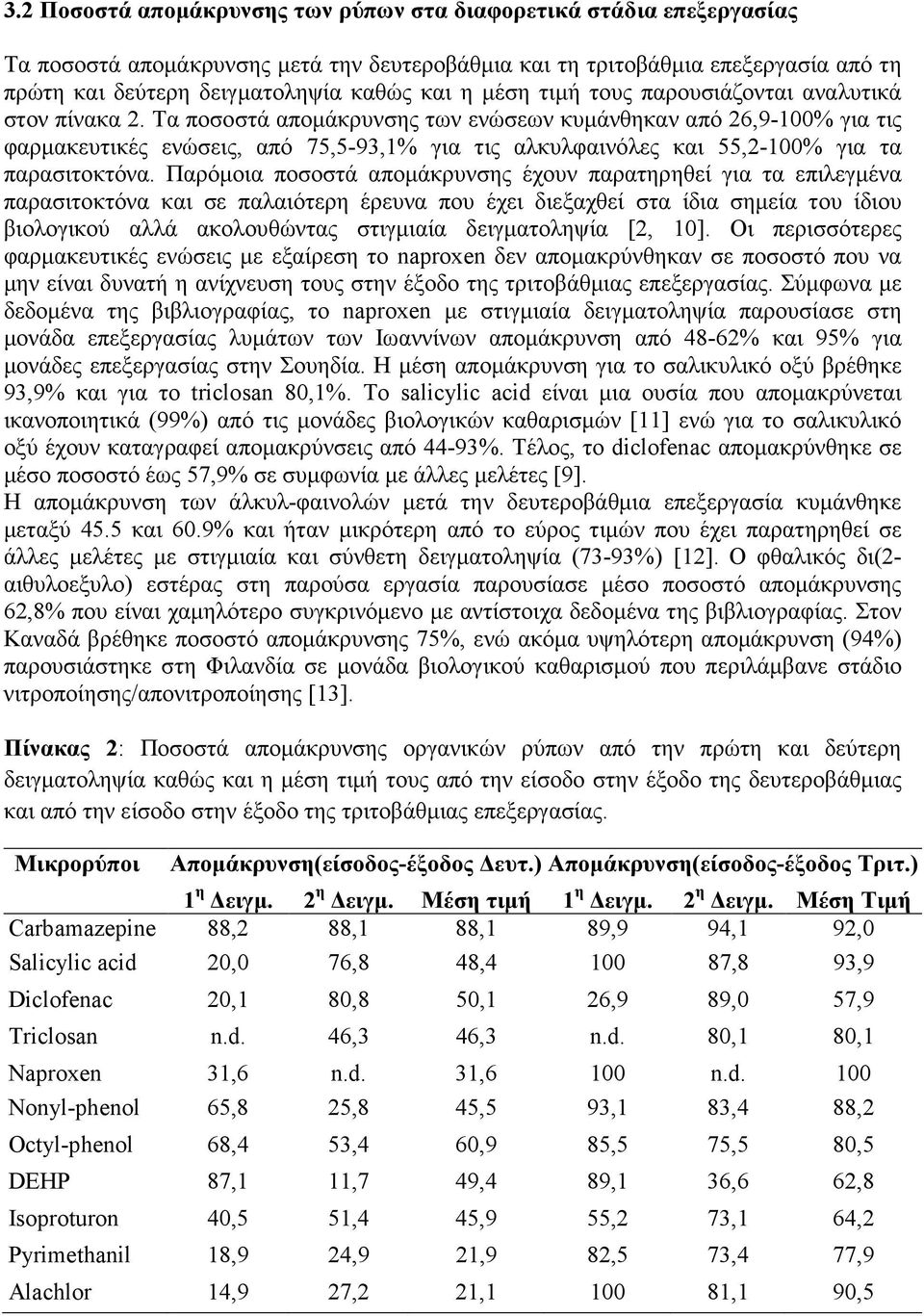 Τα ποσοστά αποµάκρυνσης των ενώσεων κυµάνθηκαν από 26,9-100% για τις φαρµακευτικές ενώσεις, από 75,5-93,1% για τις αλκυλφαινόλες και 55,2-100% για τα παρασιτοκτόνα.