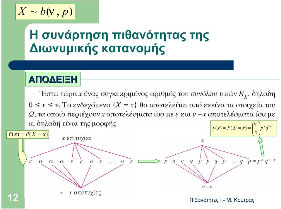 κατανομής ΑΠΟΔΕΙΞΗ f ( ) P( X )