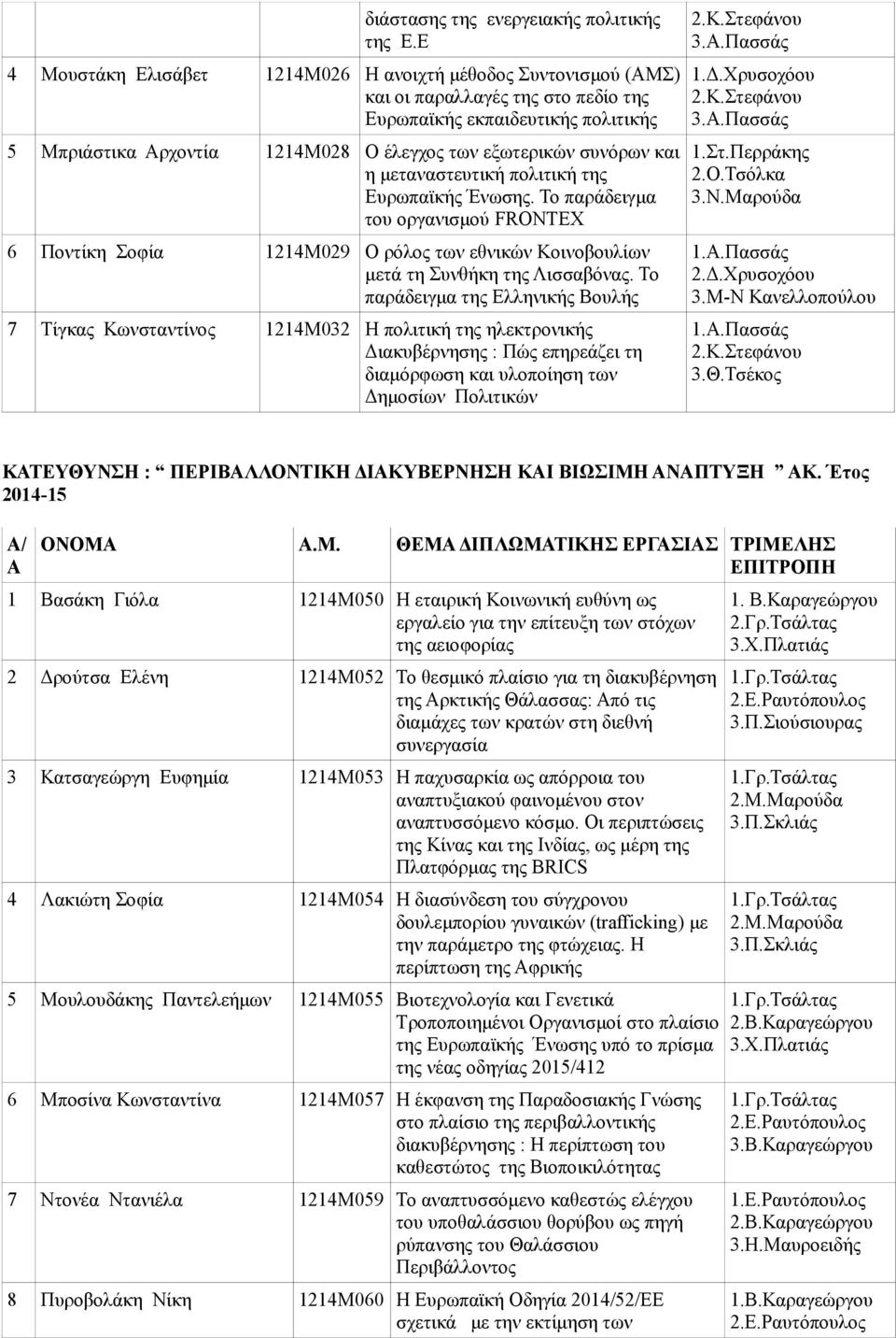 και η μεταναστευτική πολιτική της Ευρωπαϊκής Ένωσης. Το παράδειγμα του οργανισμού FRONTEX 6 Ποντίκη Σοφία 1214Μ029 Ο ρόλος των εθνικών Κοινοβουλίων μετά τη Συνθήκη της Λισσαβόνας.