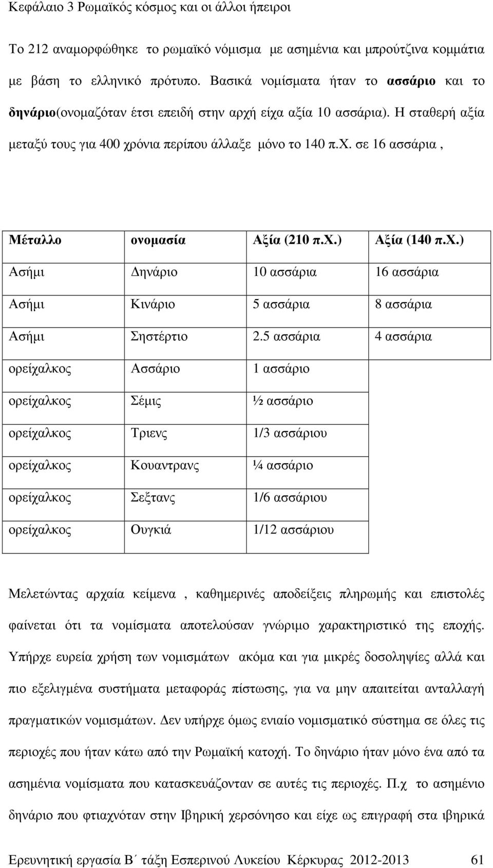 χ.) Αξία (140 π.χ.) Ασήµι ηνάριο 10 ασσάρια 16 ασσάρια Ασήµι Κινάριο 5 ασσάρια 8 ασσάρια Ασήµι Σηστέρτιο 2.