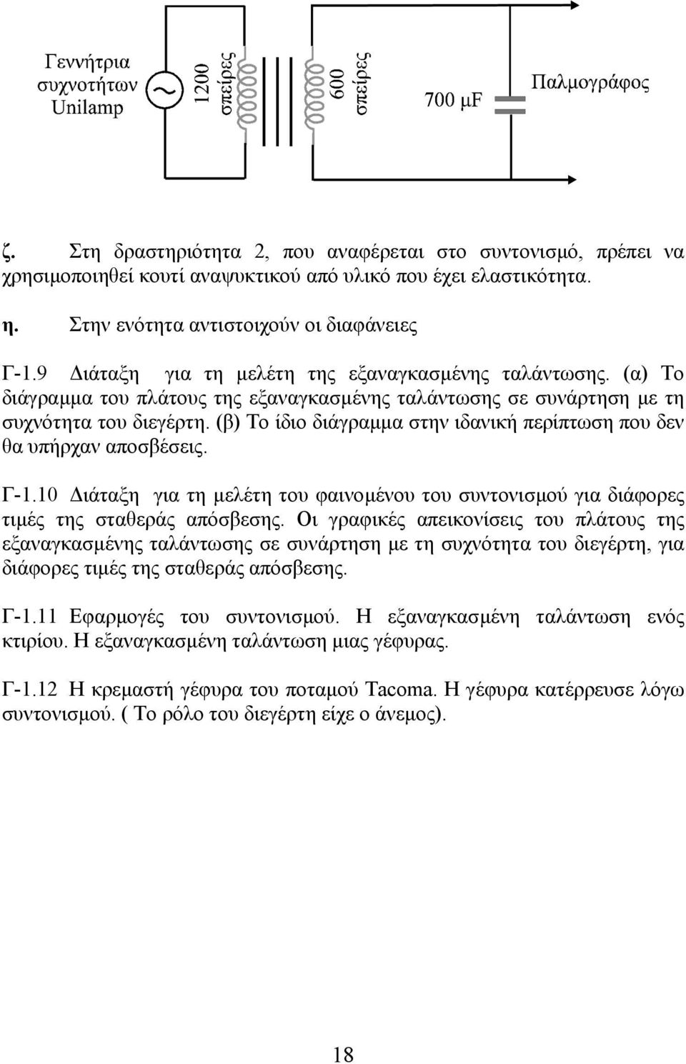 (β) Το ίδιο διάγραµµα στην ιδανική περίπτωση που δεν θα υπήρχαν αποσβέσεις. Γ-1.10 ιάταξη για τη µελέτη του φαινοµένου του συντονισµού για διάφορες τιµές της σταθεράς απόσβεσης.